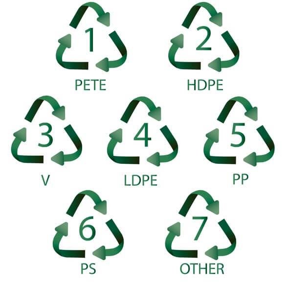 Understanding Plastic Recycling Numbers
